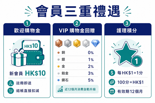 會員三重禮遇
