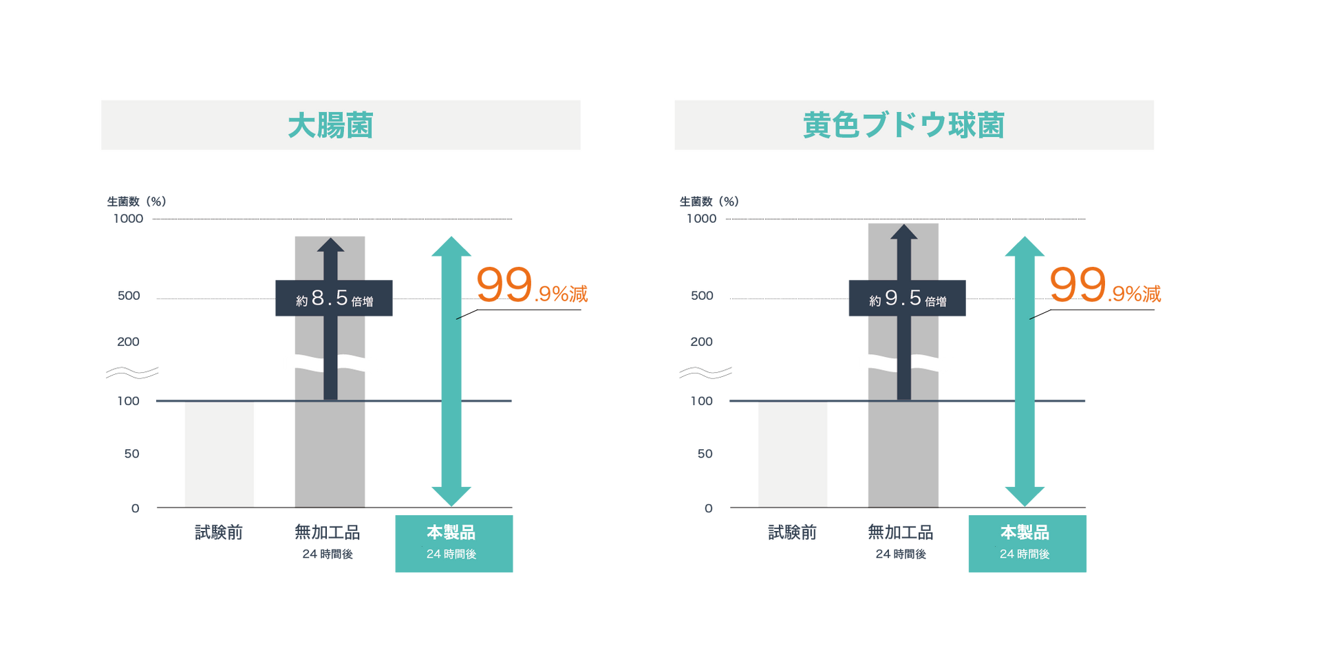 [現貨] WEMO 抗菌手環
