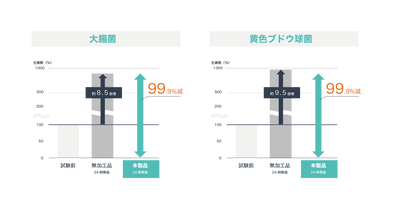 [現貨] WEMO 抗菌手環