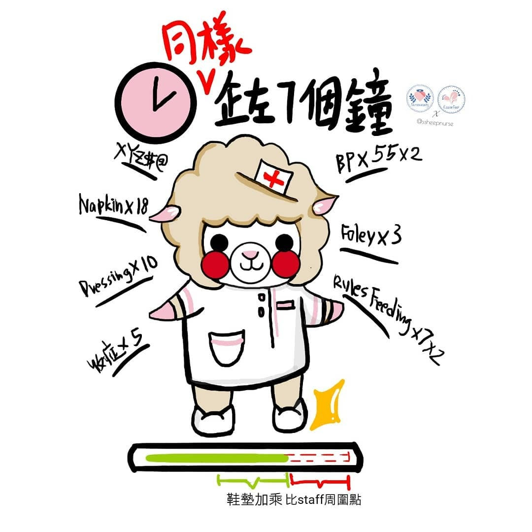 [現貨] 「超」彈力鞋墊(台灣製)  | 腳痛克星 | 護士必備鞋墊