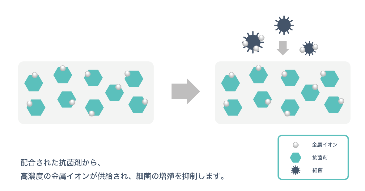 [現貨] WEMO 抗菌手環