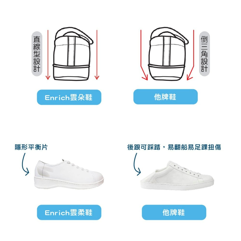 [現貨] ENRICH 雲柔護士鞋 (小白鞋款) 男/女裝