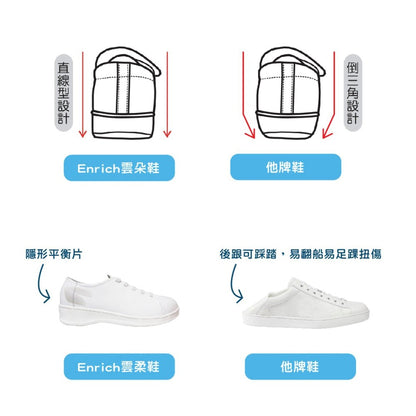 [現貨] ENRICH 雲柔護士鞋 (小白鞋款) 男/女裝