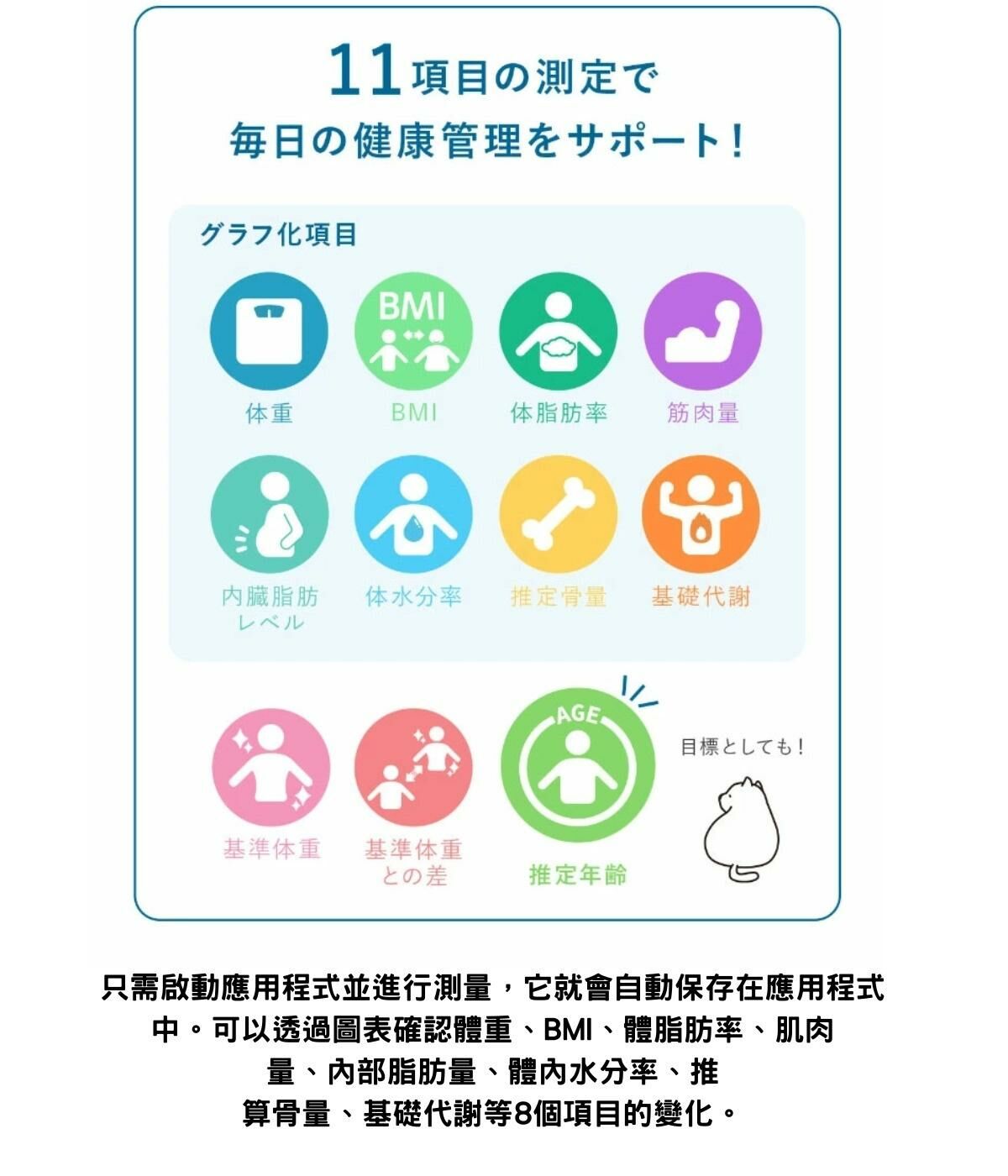[現貨] BS-405 Dr.SCANconnect 智能多功能電子磅